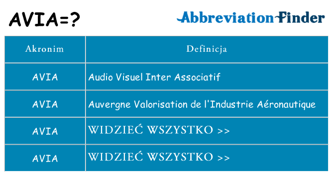 Co avia oznaczać