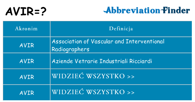 Co avir oznaczać