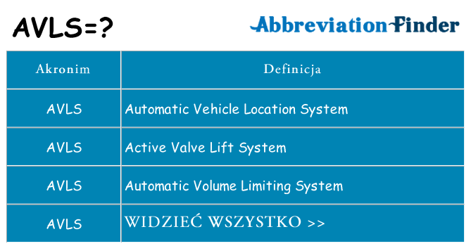 Co avls oznaczać
