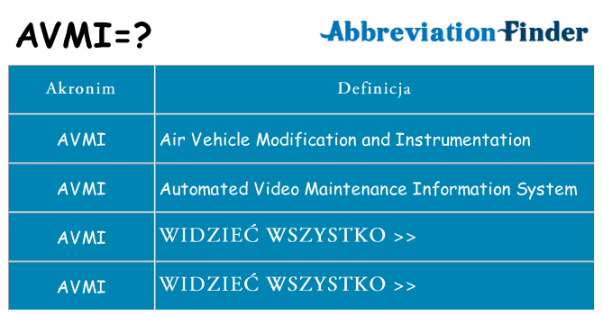 Co avmi oznaczać