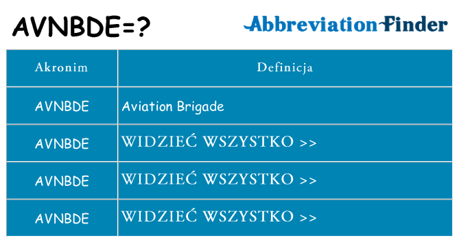 Co avnbde oznaczać