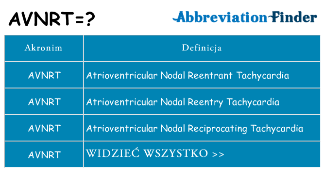 Co avnrt oznaczać