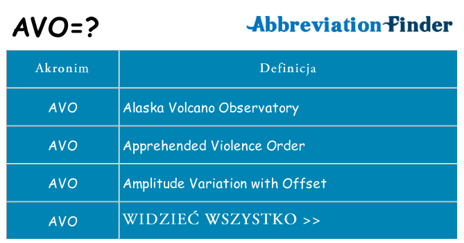 Co avo oznaczać