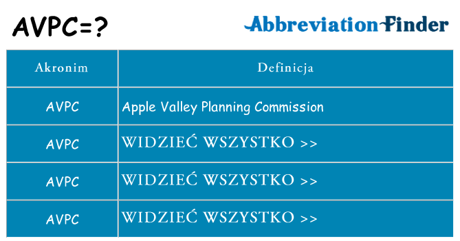 Co avpc oznaczać
