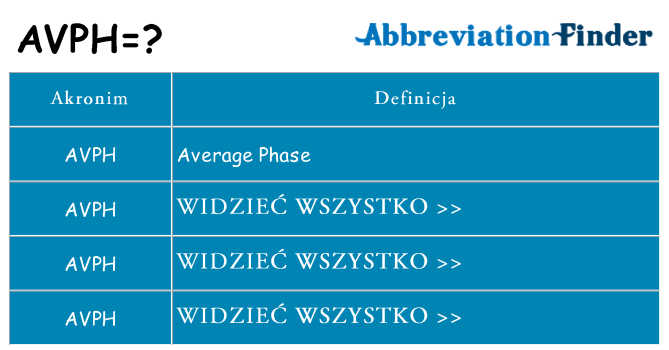 Co avph oznaczać