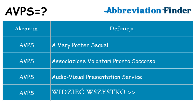 Co avps oznaczać