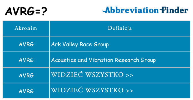 Co avrg oznaczać