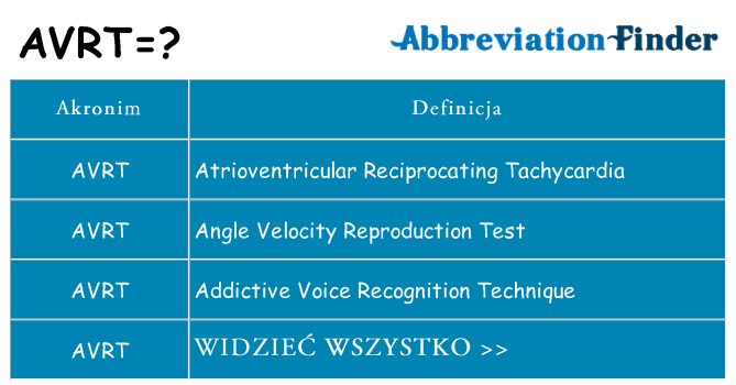 Co avrt oznaczać