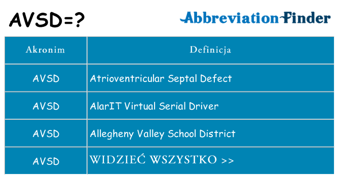 Co avsd oznaczać