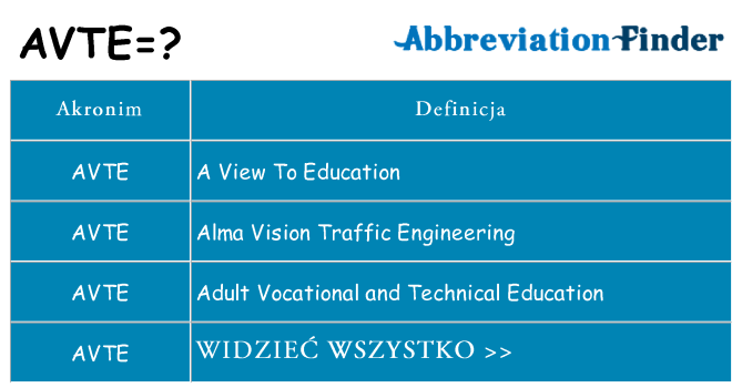 Co avte oznaczać