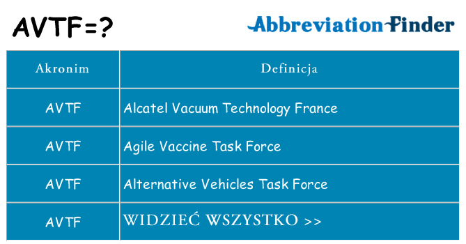 Co avtf oznaczać