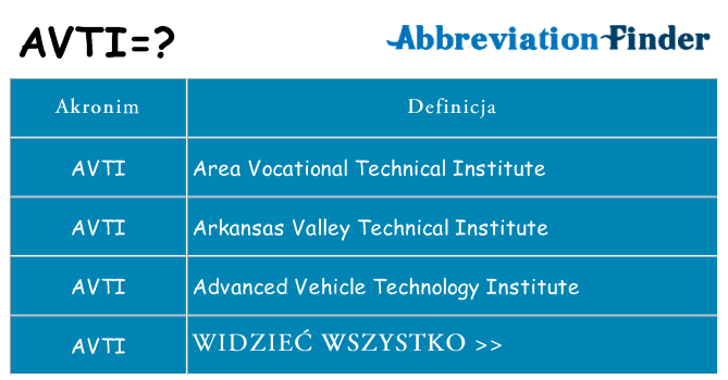 Co avti oznaczać