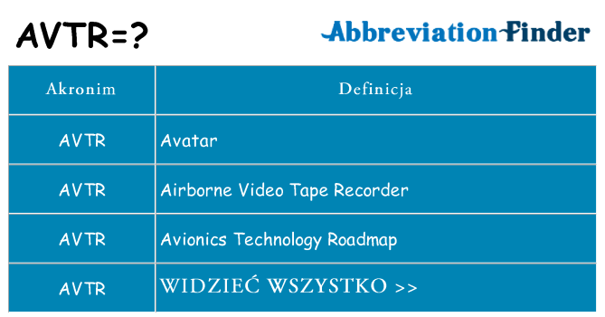 Co avtr oznaczać