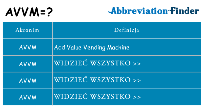 Co avvm oznaczać