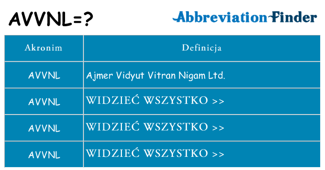 Co avvnl oznaczać
