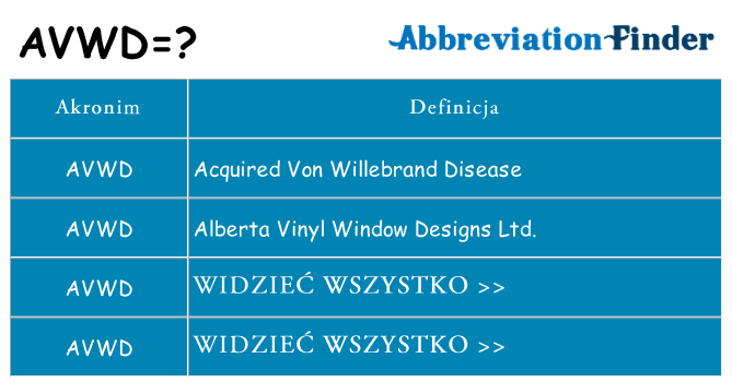 Co avwd oznaczać