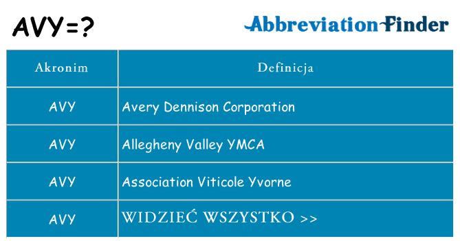 Co avy oznaczać