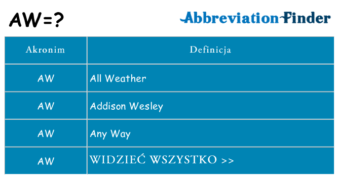 Co aw oznaczać