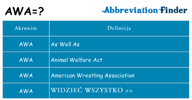 Co awa oznaczać