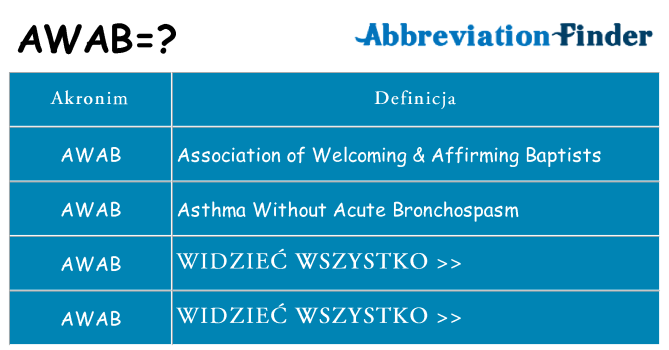 Co awab oznaczać