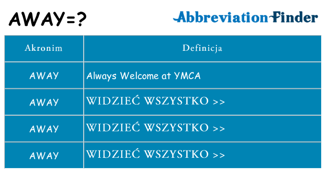 Co away oznaczać