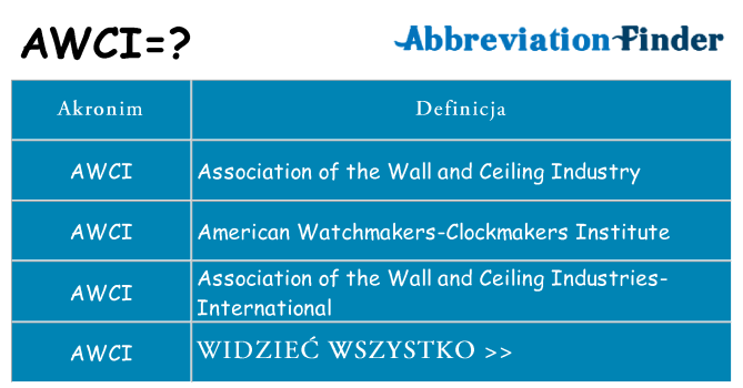 Co awci oznaczać