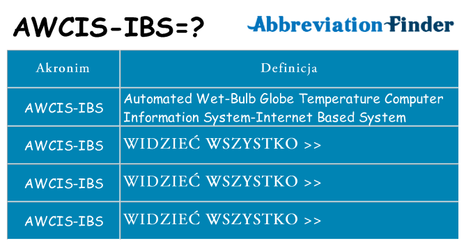 Co awcis-ibs oznaczać