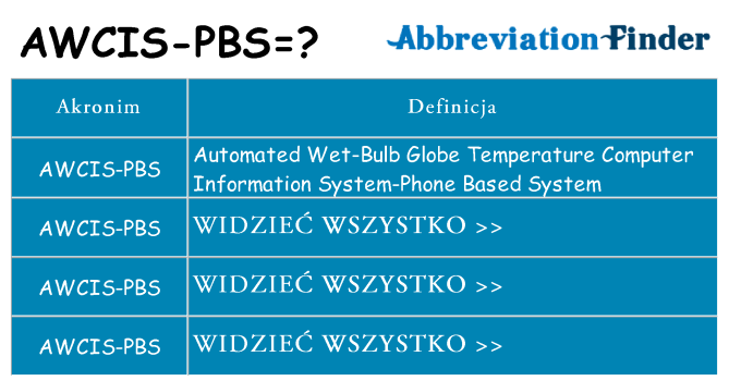 Co awcis-pbs oznaczać