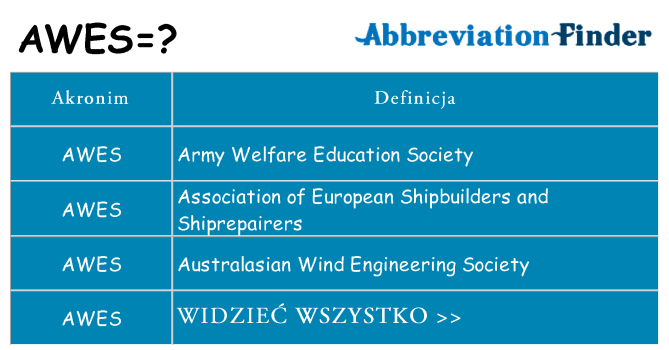 Co awes oznaczać
