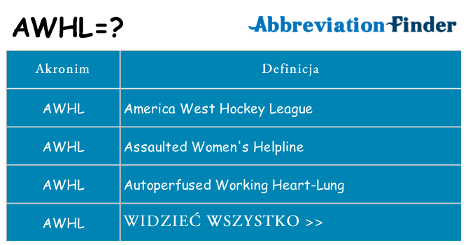 Co awhl oznaczać