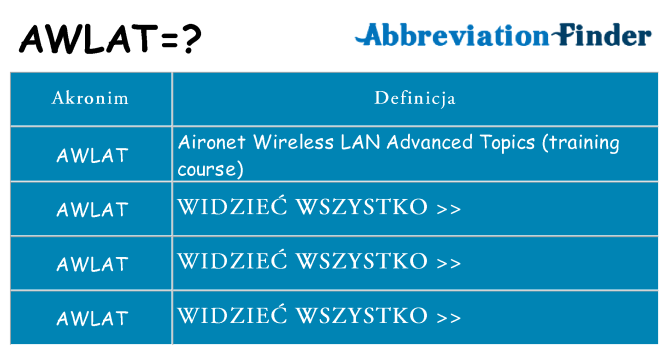 Co awlat oznaczać