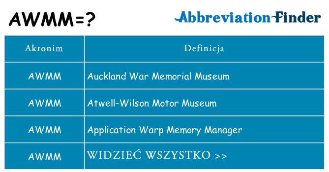 Co awmm oznaczać
