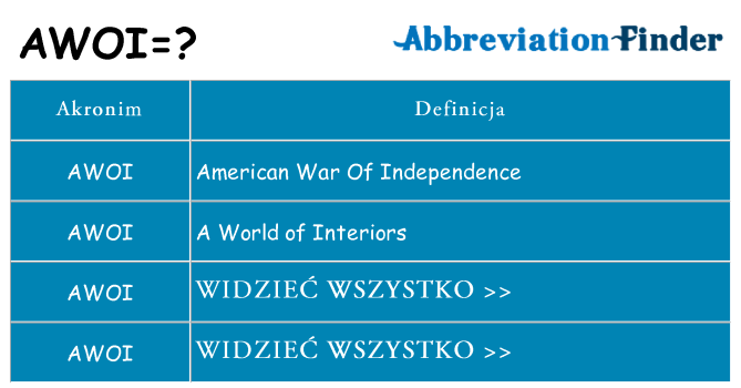 Co awoi oznaczać