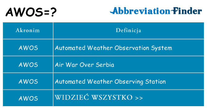 Co awos oznaczać