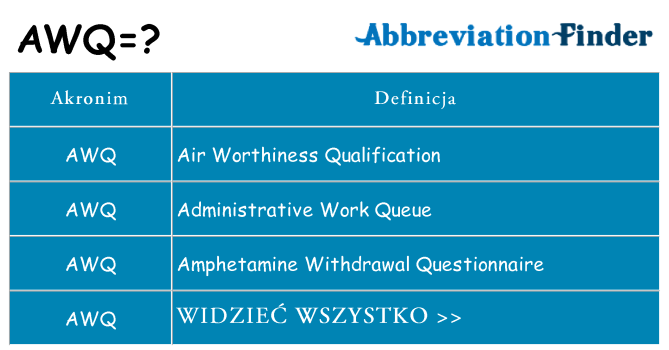 Co awq oznaczać