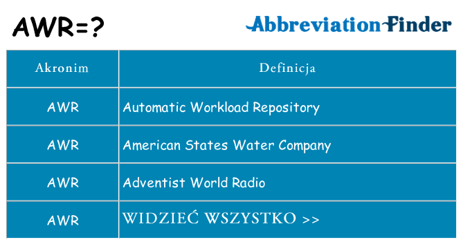 Co awr oznaczać