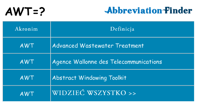 Co awt oznaczać