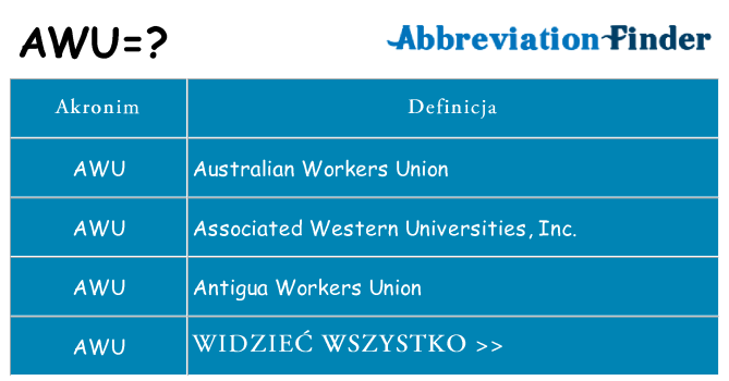 Co awu oznaczać