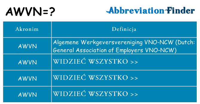 Co awvn oznaczać