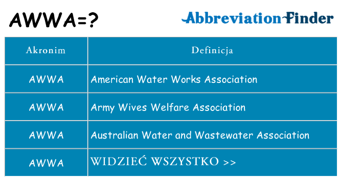 Co awwa oznaczać