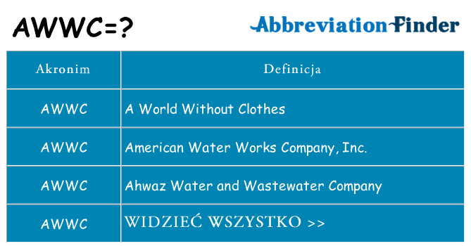 Co awwc oznaczać