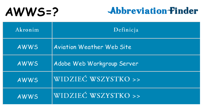 Co awws oznaczać