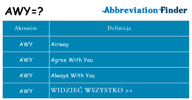 Co awy oznaczać