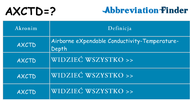 Co axctd oznaczać