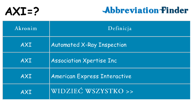 Co axi oznaczać
