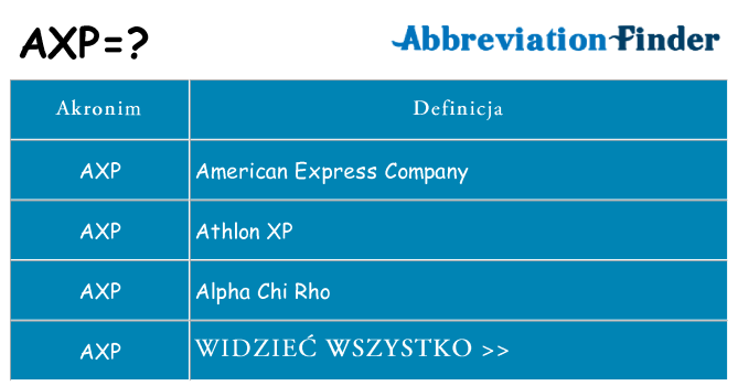Co axp oznaczać