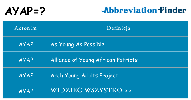 Co ayap oznaczać