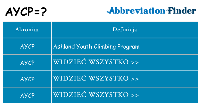 Co aycp oznaczać