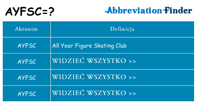Co ayfsc oznaczać