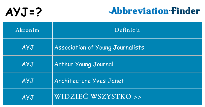 Co ayj oznaczać